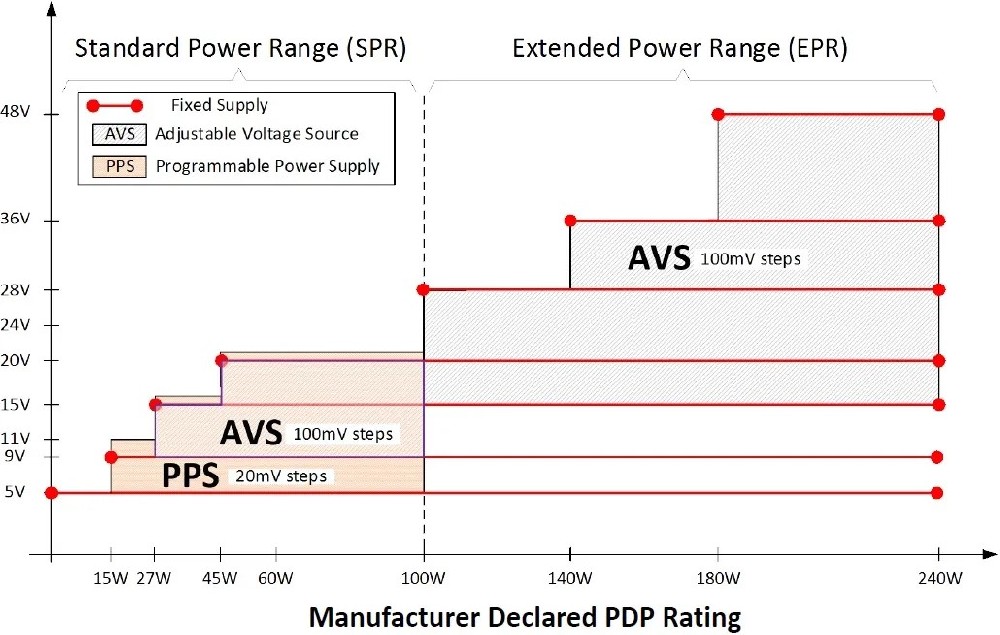 PPS vs AVS 示意图
